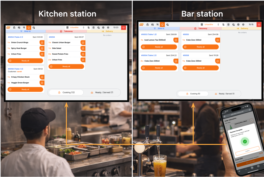 Kitchen Routing